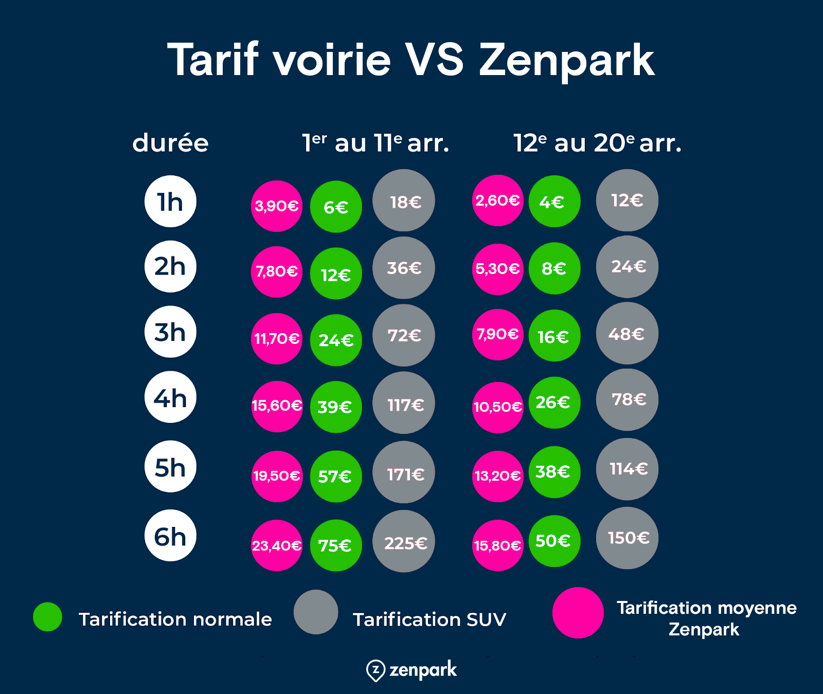 Tarifs Paris Sp cial SUV